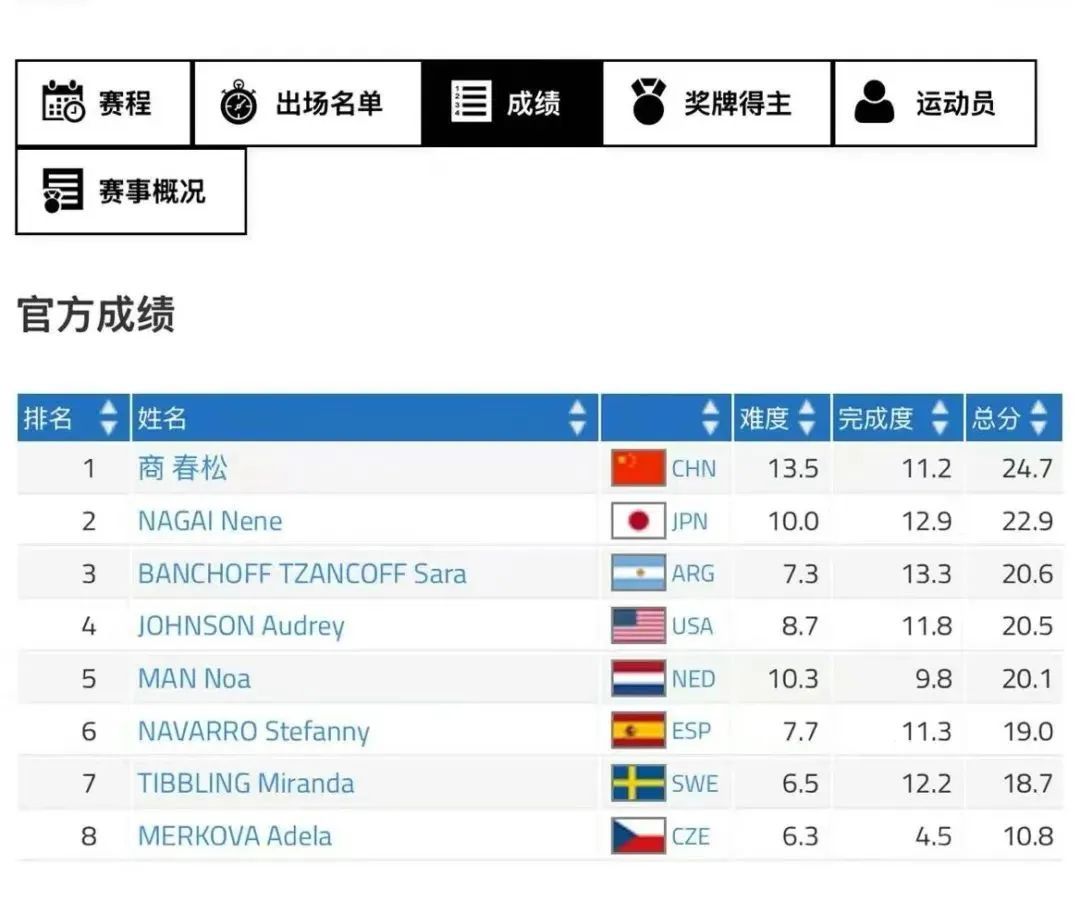 合自新华社, 颁奖仪式前, 中国队银牌