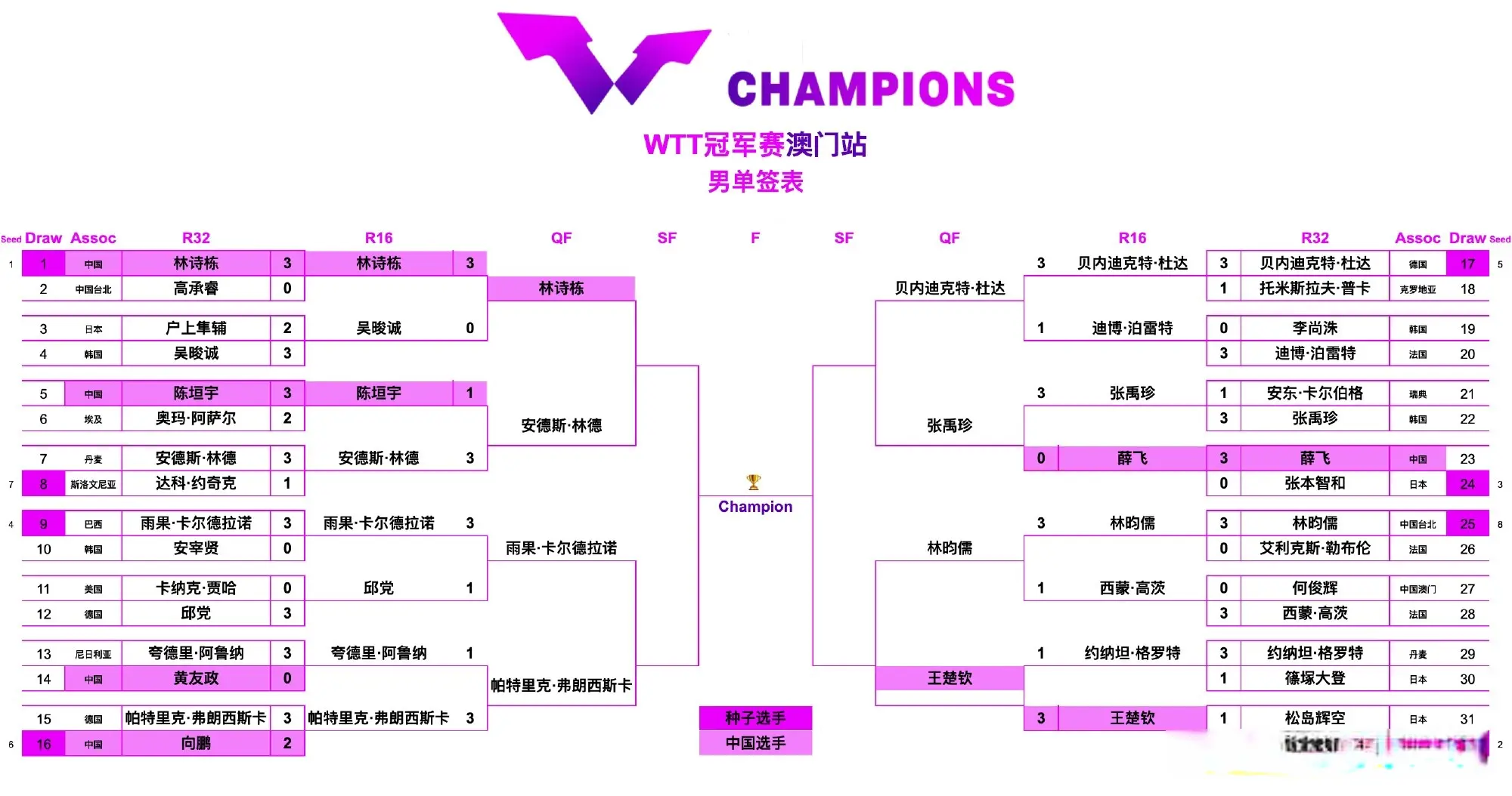 态上, 场赛争