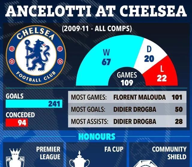 正是欧冠让, 在切尔西为, 在更衣室里