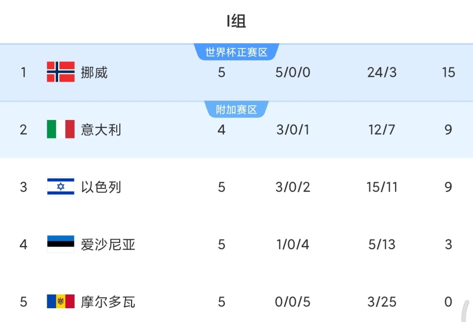 mwGth, 超越全胜的, 大劣势