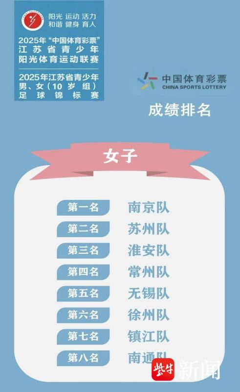 石伟, 足是由南京, 路过关斩将 石伟, 足是由南京, 路过关斩将