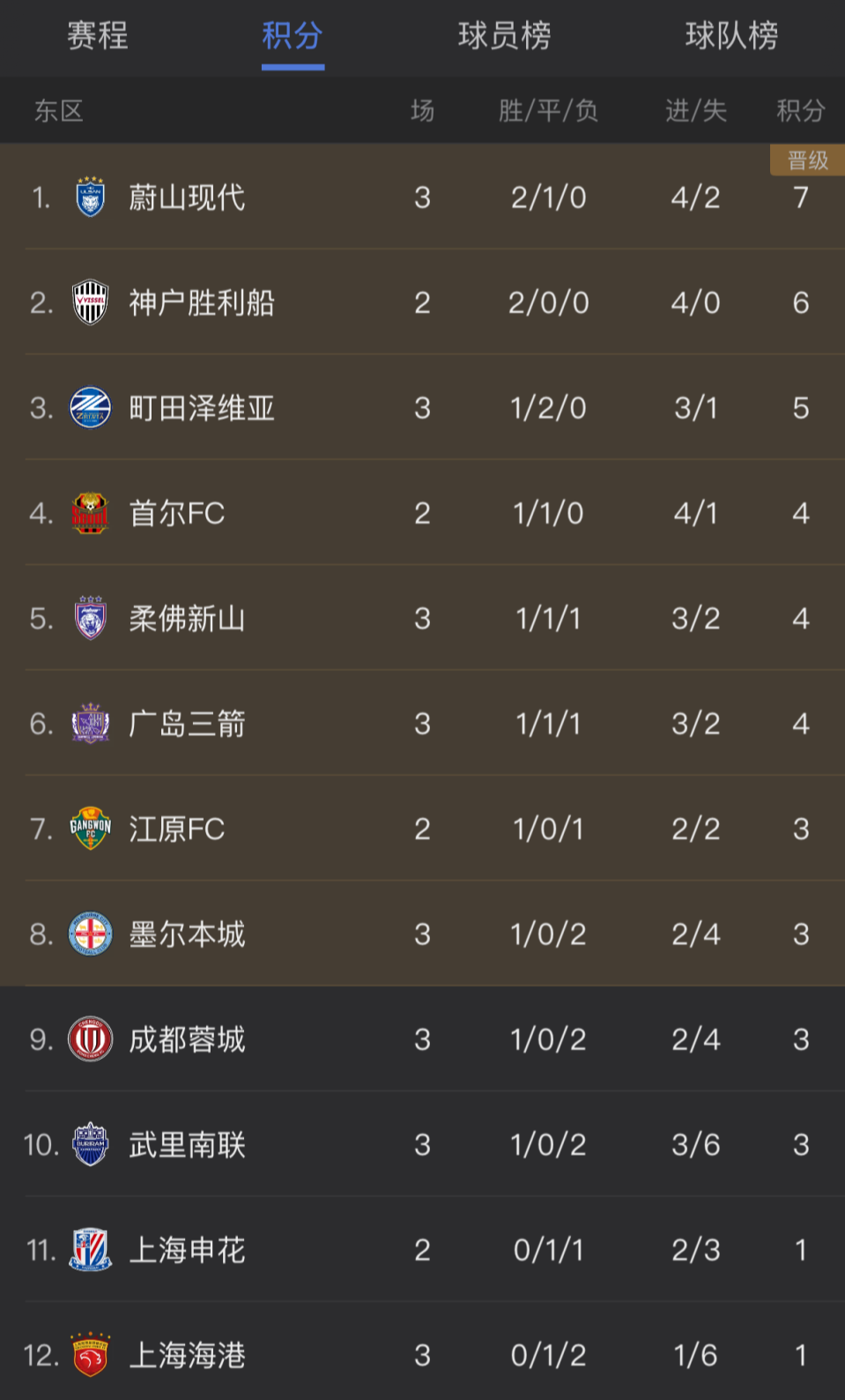 jpg, 季亚冠, 海港在主场